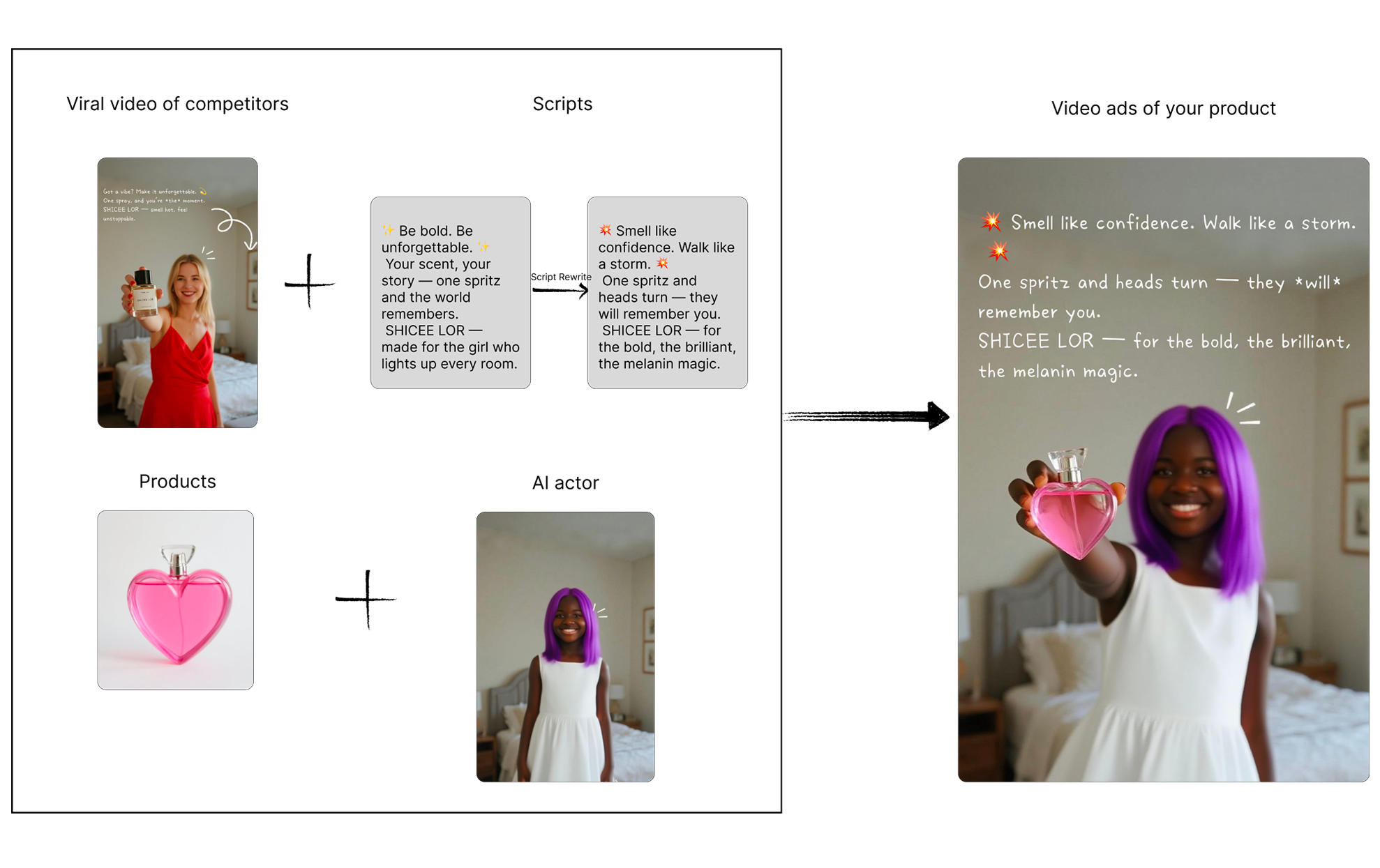 Show HN: A tool that helps users create viral videos to promote products