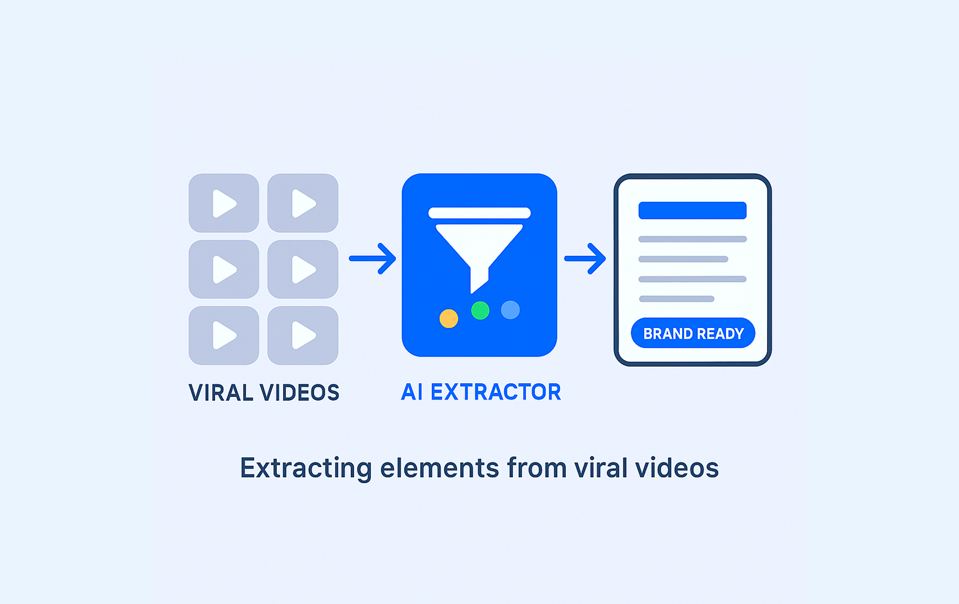 AI Copy + Hook Extractor workflow - Extract viral elements from competitor videos and transform them into brand-ready content